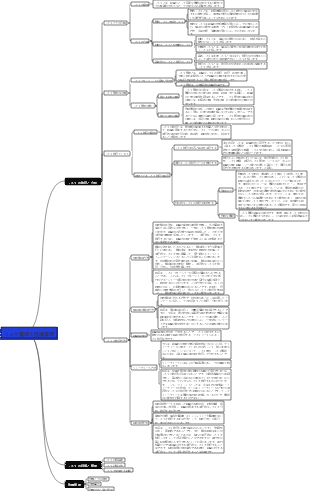 リスク管理と危機管理