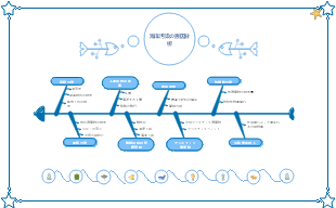 海洋汚染の原因を分析するための特性要因図