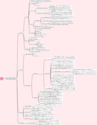 西洋心理学の歴史の紹介