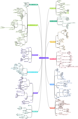 リモートセンシングデジタル画像処理