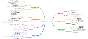 営業担当者のワークフローとユーザーニーズの分析