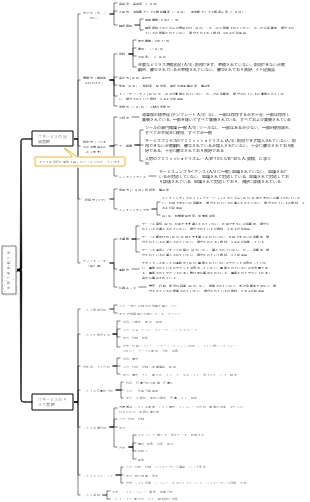第8章 監督と管理
