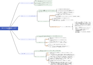 マネージャーによる効果的なコミュニケーション