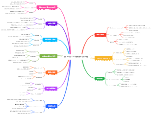 狭い空間での作業時の安全性