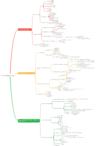 第1章 世界のマテリアリティと開発法の概要