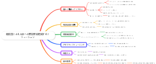 極低温による人体への悪影響を軽減するソリューション