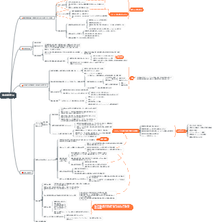 第2章 監査計画