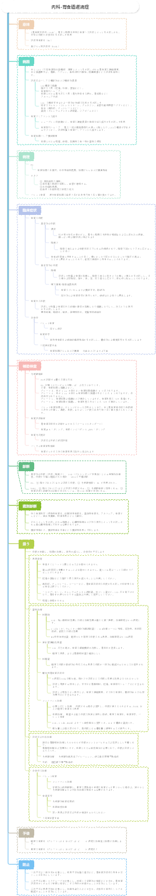 内科-胃食道逆流症