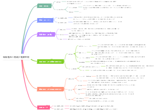 特発性血小板減少性紫斑病