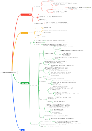 入院時および退院時の患者のケア (1)
