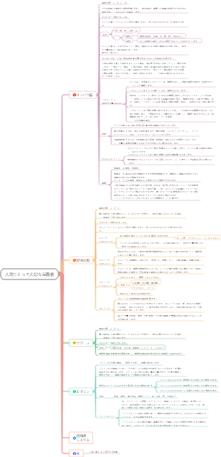 人間にとって大切な栄養素