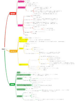 アナログ エレクトロニクス技術の基礎