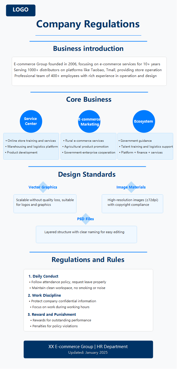 E-commerce Company Regulations Overview
