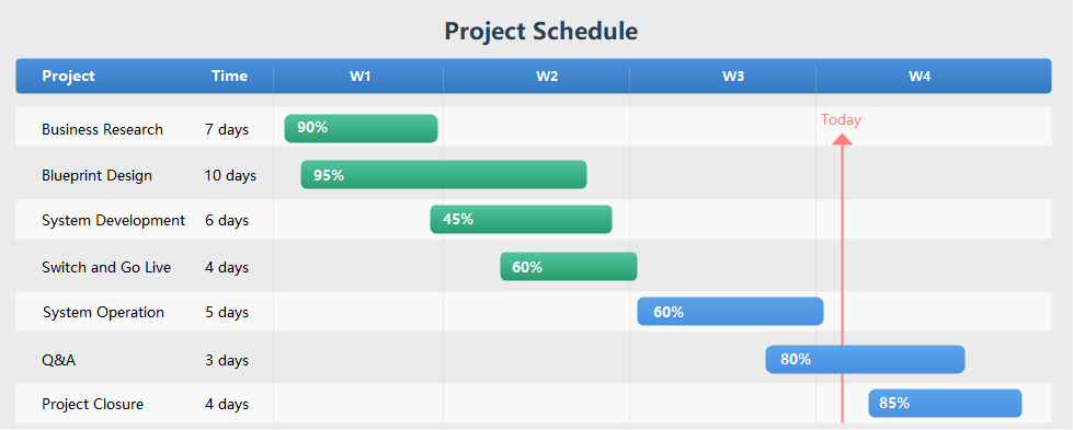 Project Schedule with Task Progress