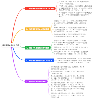 凝固指標の検出と評価
