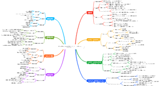 家の建設のための鉄筋コンクリート工学のスキルチャート