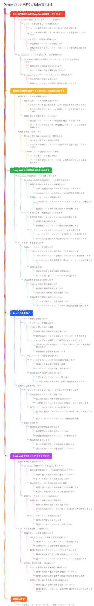 Deepseekでより多くのお金を稼ぐ方法