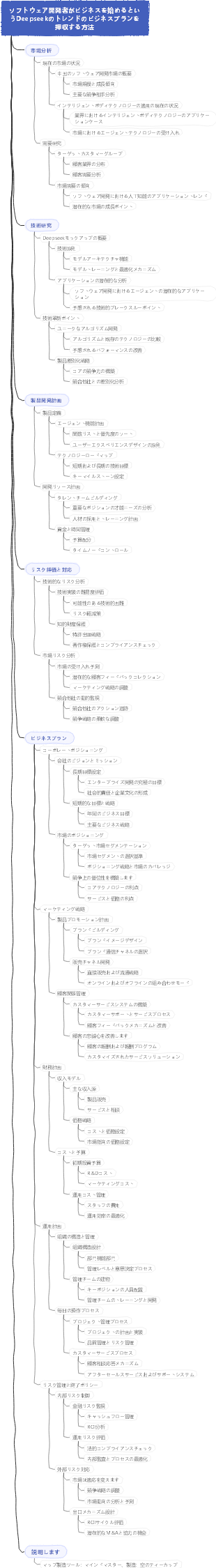 ソフトウェア開発者がビジネスを始めるというDeepseekのトレンドのビジネスプランを押収する方法
