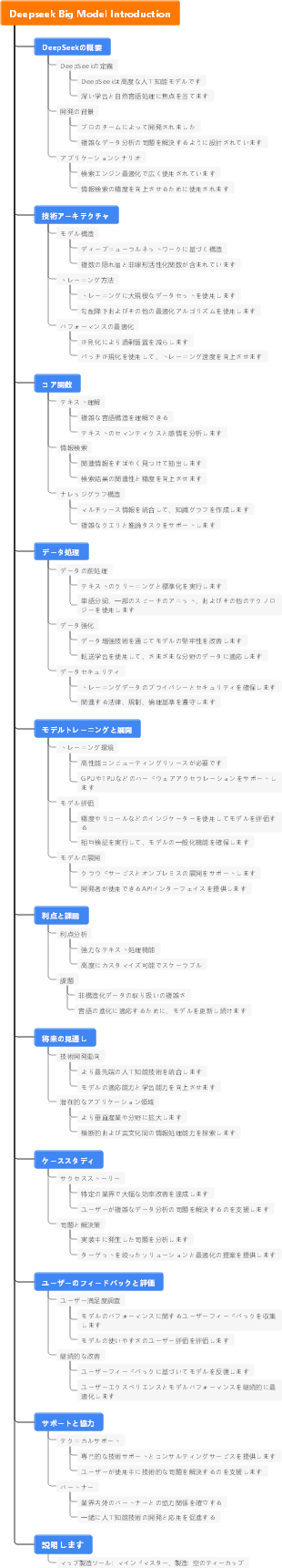 Deepseek Big Model Introduction