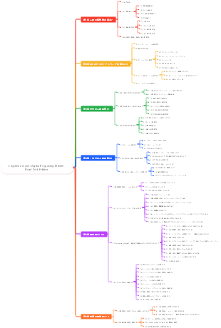 Legend Zbrush Digital Engraving Master Road 2nd Edition