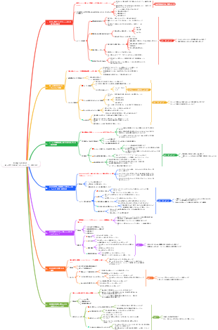 効率的な休憩方法 - 脳の疲労を排除するためのセブン休憩方法
