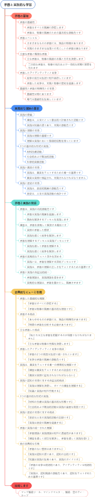 矛盾と実践的な学習