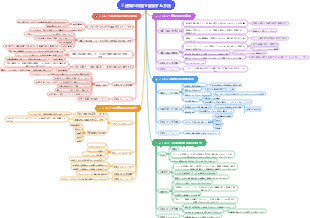 運転の問題を設計する方法