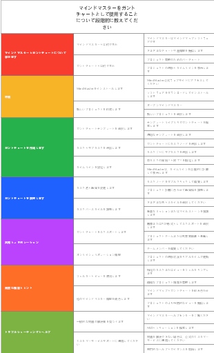 マインドマスターをガントチャートとして使用することについて段階的に教えてください