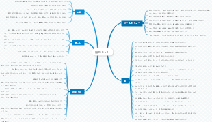 「鳥のコレクション」（抜粋）