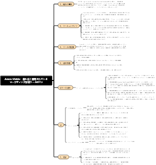Ansov Matrix：最も広く使用されているマーケティング分析ツールの1つ