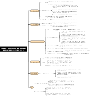 製品ライフサイクルモデル：製品および市場運用方法を説明するための強力なツール