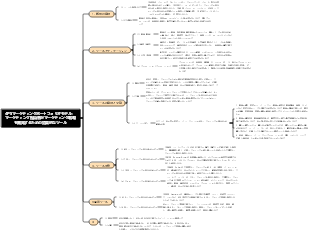 4PSマーケティングポートフォリオモデル：マーケティング担当者がマーケティング戦略を開発するための効果的なツール