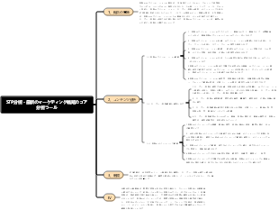 STP分析 - 最新のマーケティング戦略のコア分析ツール