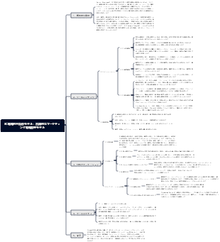 3C戦略的三角形モデル：古典的なマーケティング戦略管理モデル