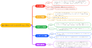 秋と冬のファブリックケアマニュアル