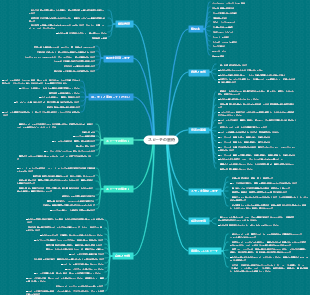 「スピーチの芸術」カーネギー