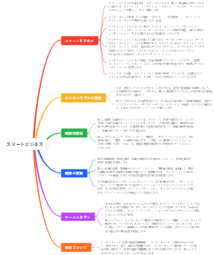 スマートビジネス