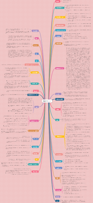 「悪魔のチャット」