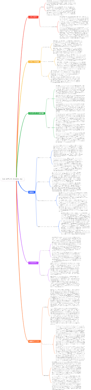 「ゴールデンサークルのルール」
