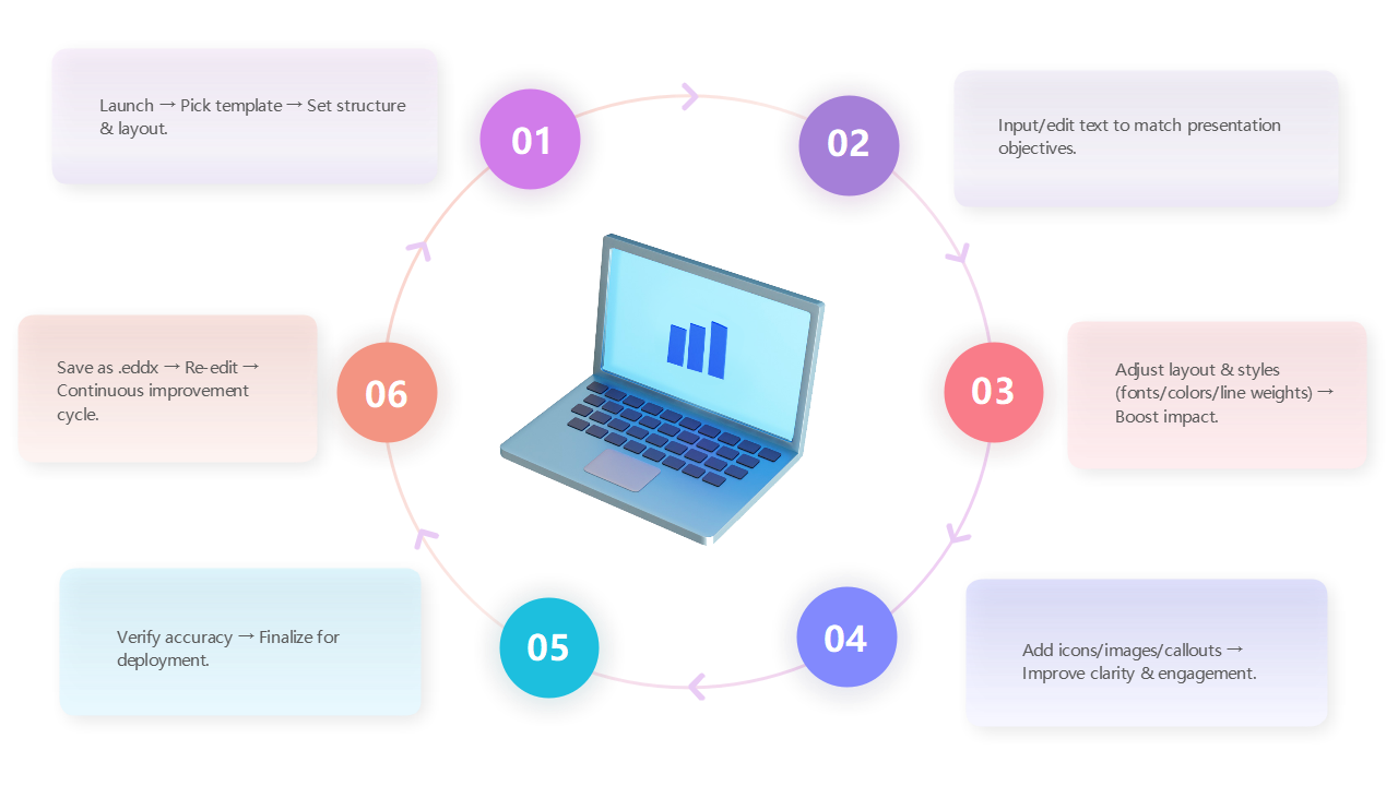 Presentation Design Flowchart