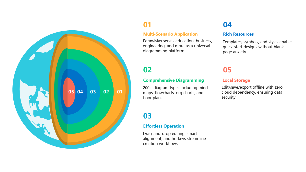 Edrawmax Diagramming Software Features Edrawmax Templates