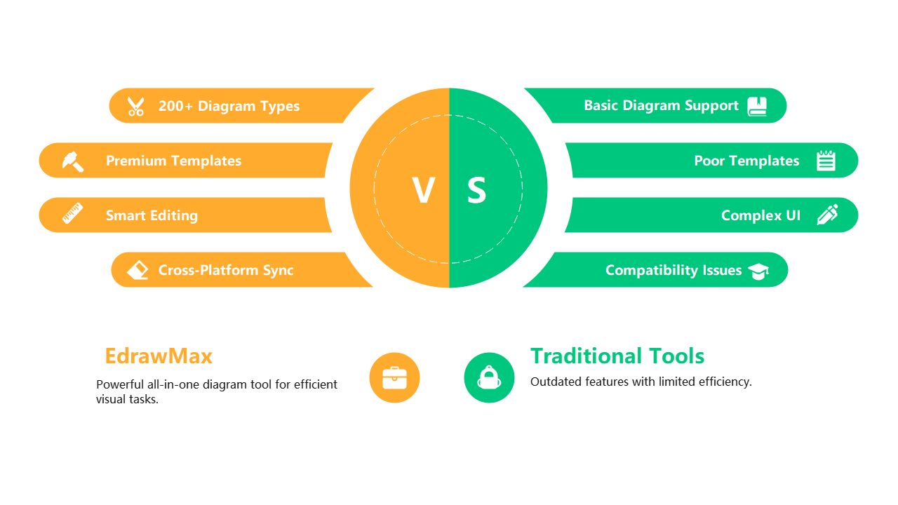 EdrawMax vs Traditional Diagram Tools