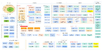 Project management process