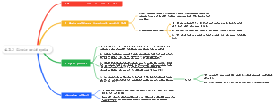 4.3.2 Citric acid cycle