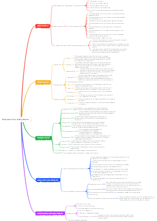 Introduce food safety factors
