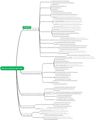 New product introduction team work mind map
