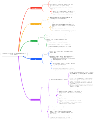 New energy vehicle production lines and some brands