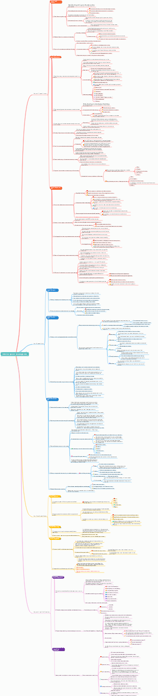 Effective Speech Reading Notes