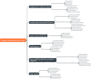 Analysis of sales-related issues in 2024