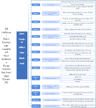 14 Tips to Avoid a Productivity Black Hole